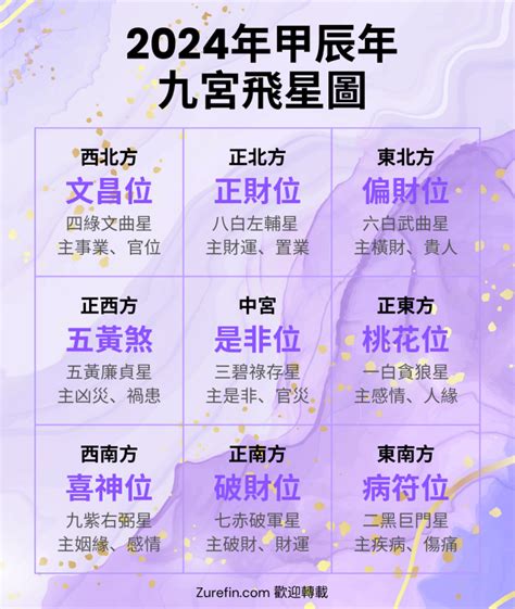 風水 2024 方位